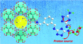 Graphical abstract: Strategically improving the intrinsic proton conductivity of UiO-66-NH2 by post-synthesis modification