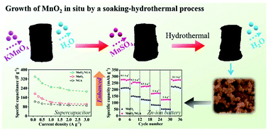 Graphical abstract: Enhanced electrochemical performance of MnO2 nanoparticles: graphene aerogels as conductive substrates and capacitance contributors