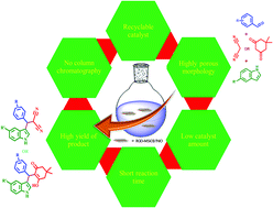 Graphical abstract: Palladium oxide-decorated mesoporous silica on graphene oxide nanosheets as a heterogeneous catalyst for the synthesis of β-substituted indole derivatives