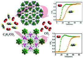 Graphical abstract: Two Tb-metal organic frameworks with different metal cluster nodes for C2H2/CO2 separation