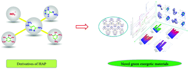 Graphical abstract: Synthesis and characterization of promising insensitive energetic salts based on 3-amino-5-hydrazinopyrazole