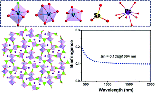 Graphical abstract: First chiral fluorinated lead vanadate selenite Pb2(V2O4F)(VO2)(SeO3)3 with five asymmetric motifs and large optical properties