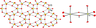 Graphical abstract: Hydrothermal synthesis, crystal structures, and X-ray photoelectron spectroscopy of lead tellurium(iv) and tellurium(vi) oxycompounds: Ba3PbTe6O16 and Na2Pb9(μ6-O)2(Te2O10)2