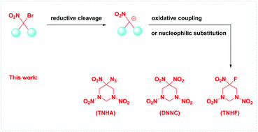 Graphical abstract: Synthesis and properties of azamonocyclic energetic materials with geminal explosophores