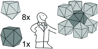 Graphical abstract: Endohedral cluster intermetallic superconductors: at the frontier between chemistry and physics