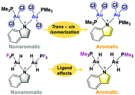 Graphical abstract: Tuning the hyperconjugative aromaticity in Au(iii)-substituted indoliums