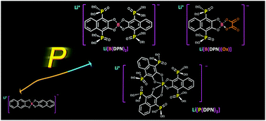 Graphical abstract: Organophosphorus decorated lithium borate and phosphate salts with extended π-conjugated backbone