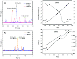 Graphical abstract: On the lack of monoclinic distortion in the insulating regime of EuNiO3 and GdNiO3 perovskites by high-angular resolution synchrotron X-ray diffraction: a comparison with YNiO3