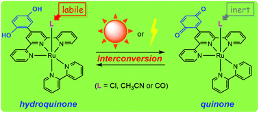 Graphical abstract: Hydroquinone/quinone electro- and photochemical interconversion in isolable polypyridylruthenium(ii) complexes