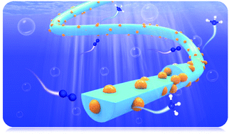 Graphical abstract: Rigid anchoring of highly crystallized and uniformly dispersed Pd nanocrystals on carbon fibers for ambient electrocatalytic reduction of nitrogen to ammonia