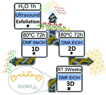 Graphical abstract: Broadening the scope of high structural dimensionality nanomaterials using pyridine-based curcuminoids