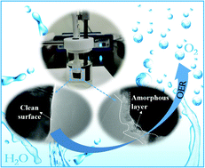 Graphical abstract: Surface self-reconstructed amorphous/crystalline hybrid iron disulfide for high-efficiency water oxidation electrocatalysis