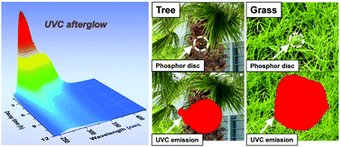 Graphical abstract: Ultraviolet-C persistent luminescence from the Lu2SiO5:Pr3+ persistent phosphor for solar-blind optical tagging