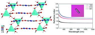 Graphical abstract: Zn(H2C3N3O3)2·3H2O: the first single-d10 transition metal based ultraviolet hydroisocyanurate crystal with large birefringence