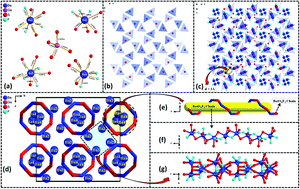 Graphical abstract: Synthesis, characterization and theoretical investigation of a new chalcohalide, Ba4GaS4F3