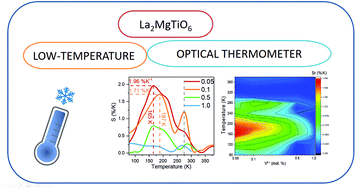 Graphical abstract: Temperature sensitivity modulation through changing the vanadium concentration in a La2MgTiO6:V5+,Cr3+ double perovskite optical thermometer