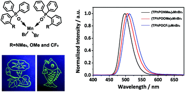 Graphical abstract: Functionalized triphenylphosphine oxide-based manganese(ii) complexes for luminescent printing