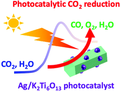 Graphical abstract: Alkali hexatitanate photocatalysts with various morphologies for selective reduction of carbon dioxide with water