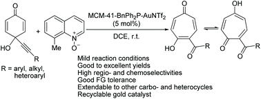 Graphical abstract: Recyclable heterogeneous gold(i)-catalyzed oxidative ring expansion of alkynyl quinols: a practical access to tropone and its analogues