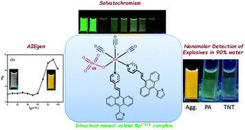 Graphical abstract: An unprecedented pyridine-based dinuclear mixed-valent ReI/VII oxo-bridged complex: a solvatochromic and AIE-active probe for nanomolar detection of picric acid and trinitrotoluene
