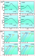 Graphical abstract: Improving the piezoelectric strain and anti-reduction properties of K0.5Na0.5NbO3-based ceramics sintered in a reducing atmosphere