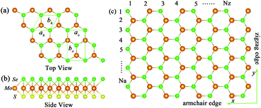 Graphical abstract: The unique carrier mobility of monolayer Janus MoSSe nanoribbons: a first-principles study