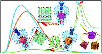 Graphical abstract: Crystal phase transition and polyhedron transformation towards the evolution of photoluminescence and the improvement of thermal stability in efficient blue-emitting Ba0.47−xSr0.50+xAl2Si2O8:Eu2+