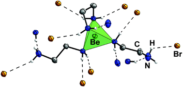 Graphical abstract: Ethylenediamine complexes of the beryllium halides and pseudo-halides