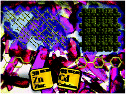 Graphical abstract: Towards correlating dimensionality and topology in luminescent MOFs based on terephthalato and bispyridyl-like ligands