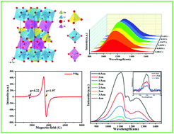 Graphical abstract: A single luminescence center ultra-broadband near-infrared LiScGeO4:Cr phosphor for biological tissue penetration