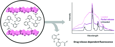 Graphical abstract: Layered terbium hydroxides for simultaneous drug delivery and imaging