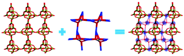 Graphical abstract: A new acentric borate–nitrate Cs3B8O13(NO3) with interpenetrating porous 3D covalent and ionic lattices