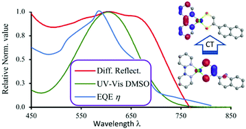 Graphical abstract: Platinum diimine-dithiolate complexes as a new class of photoconducting compounds for pristine photodetectors: case study on [Pt(bipy)(Naph-edt)] (bipy = 2,2′-bipyridine; Naph-edt2− = 2-naphthylethylene-1,2-dithiolate)