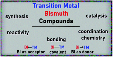 Graphical abstract: Bismuth species in the coordination sphere of transition metals: synthesis, bonding, coordination chemistry, and reactivity of molecular complexes