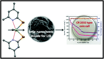 Graphical abstract: Dimethyltin(iv)-4,6-dimethyl-2-pyridylselenolate: an efficient single source precursor for the preparation of SnSe nanosheets as anode material for lithium ion batteries