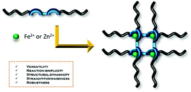 Graphical abstract: [2 × 2] metallo-supramolecular grids based on 4,6-bis((1H-1,2,3-triazol-4-yl)-pyridin-2-yl)-2-phenylpyrimidine ligands: from discrete [2 × 2] grid structures to star-shaped supramolecular polymeric architectures