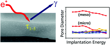 Graphical abstract: Solution synthesis and dielectric properties of alumina thin films: understanding the role of the organic additive in film formation