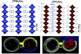 Graphical abstract: The red light emission in 2D (C4SH3CH2NH3)2SnI4 and (C4OH7CH2NH3)2SnI4 perovskites