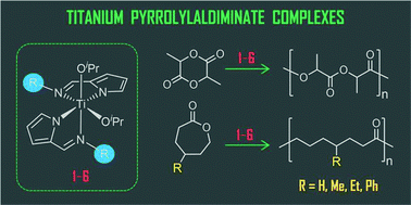 Graphical abstract: Titanium complexes of pyrrolylaldiminate ligands and their exploitation for the ring-opening polymerization of cyclic esters