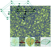 Graphical abstract: Growth, structure and defects of (La,Sr)(Al,Ta)O3 crystals for preparing BiFeO3 thin films