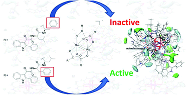 Graphical abstract: Two mixed valence diruthenium(ii,iii) isomeric complexes show different anticancer properties