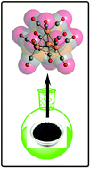 Graphical abstract: One-pot atmospheric pressure synthesis of [H3Ru4(CO)12]−