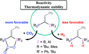 Graphical abstract: Understanding the reactivity of geminal P/B and P/Al frustrated Lewis pairs in CO2 addition and H2 activation