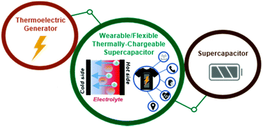 Graphical abstract: Hybrid dual-function thermal energy harvesting and storage technologies: towards self-chargeable flexible/wearable devices