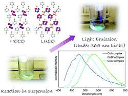 Graphical abstract: Convenient synthesis of copper(i) halide quasi-one-dimensional coordination polymers: their structures and solid-state luminescent properties