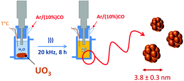 Graphical abstract: Ultrasonically assisted conversion of uranium trioxide into uranium(vi) intrinsic colloids