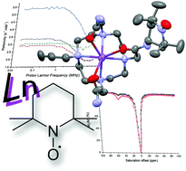 Graphical abstract: Lanthanide complexes of DOTA–nitroxide conjugates for redox imaging: spectroelectrochemistry, CEST, relaxivity, and cytotoxicity