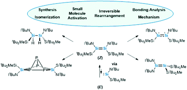 Graphical abstract: Imino(silyl)disilenes: application in versatile bond activation, reversible oxidation and thermal isomerization