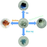 Graphical abstract: A novel multichromic Zn(ii) cationic coordination polymer based on a new flexible viologen ligand exhibiting aniline detection in the solid state