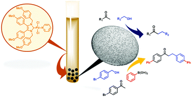 Graphical abstract: Unveiling the catalytic nature of palladium-N-heterocyclic carbene catalysts in the α-alkylation of ketones with primary alcohols